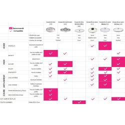 Compatibilité couvercles De Buyer