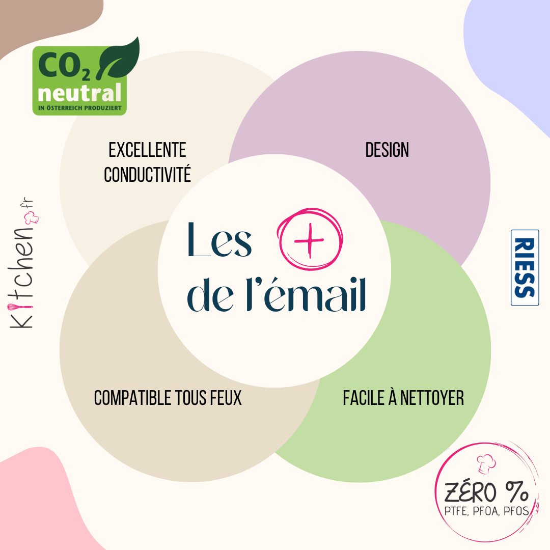 Est-ce que l'émail est un matériau intéressant à utiliser ?